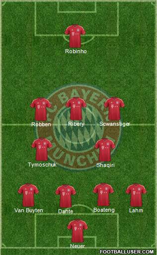 FC Bayern München Formation 2012