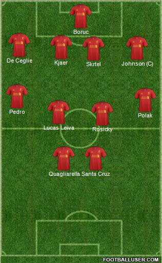 Liverpool Formation 2012