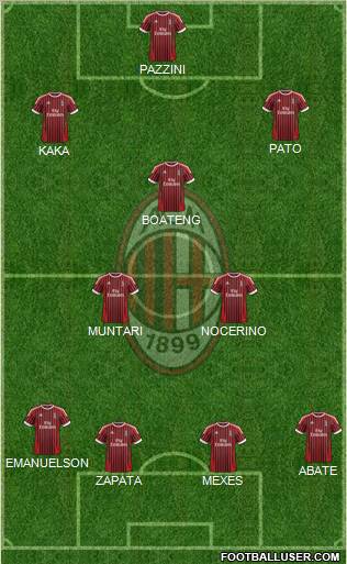 A.C. Milan Formation 2012