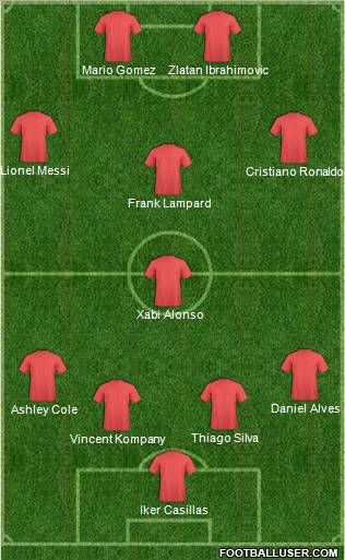 Dream Team Formation 2012