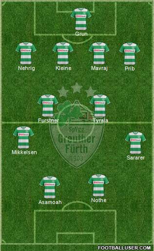 SpVgg Greuther Fürth Formation 2012