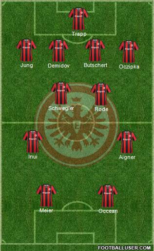 Eintracht Frankfurt Formation 2012