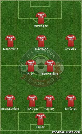 AO Skoda Xanthi Formation 2012