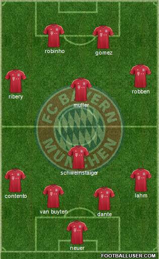 FC Bayern München Formation 2012