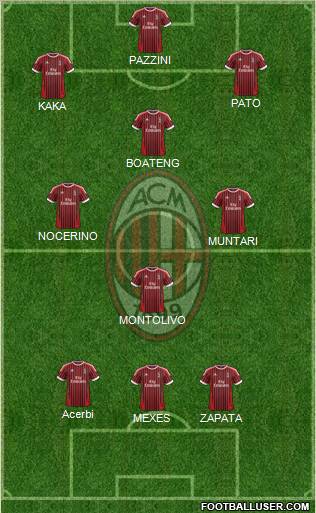 A.C. Milan Formation 2012