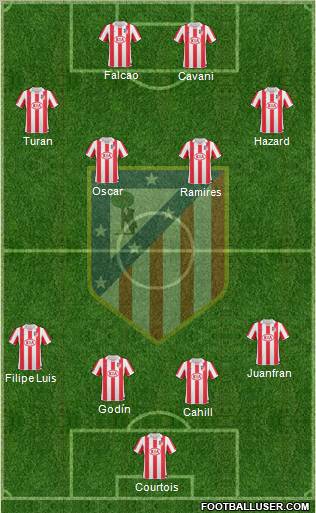 Atlético Madrid B Formation 2012