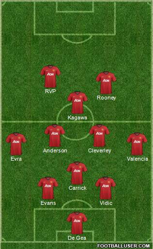 Manchester United Formation 2012