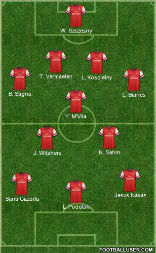 Arsenal Formation 2012
