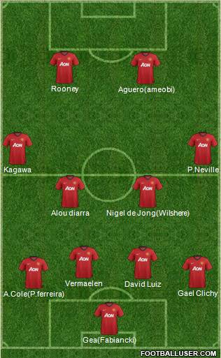 Manchester United Formation 2012