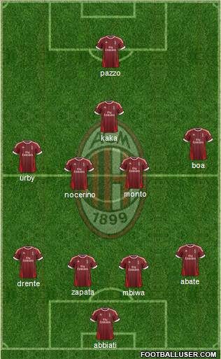 A.C. Milan Formation 2012