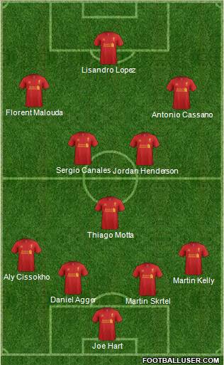 Liverpool Formation 2012