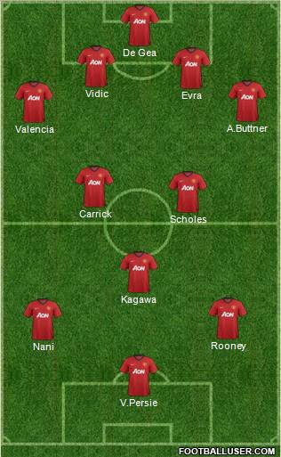 Manchester United Formation 2012