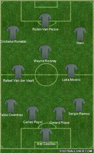 Dream Team Formation 2012