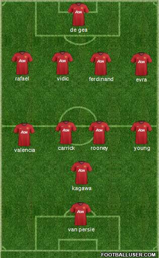 Manchester United Formation 2012