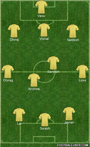 Dream Team Formation 2012