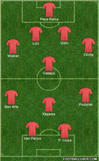 Dream Team Formation 2012