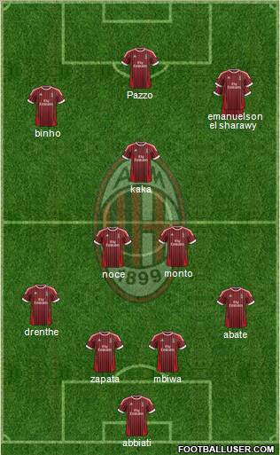 A.C. Milan Formation 2012