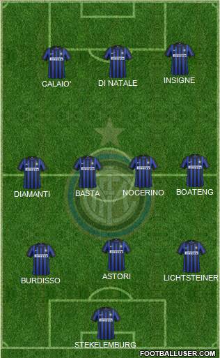 F.C. Internazionale Formation 2012
