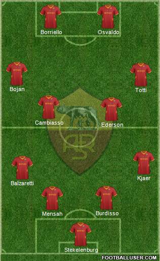 AS Roma Formation 2012
