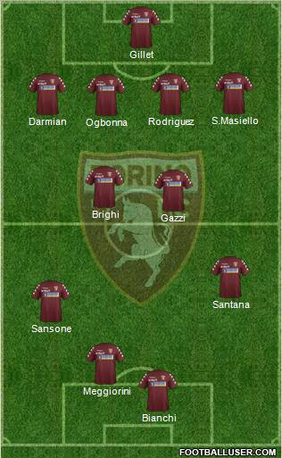 Torino Formation 2012