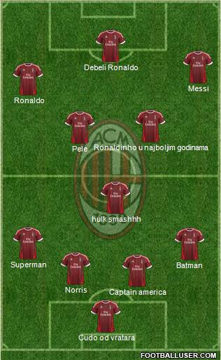 A.C. Milan Formation 2012