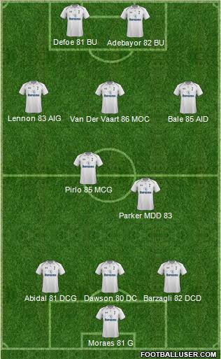 Tottenham Hotspur Formation 2012