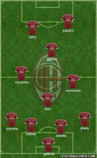 A.C. Milan Formation 2012