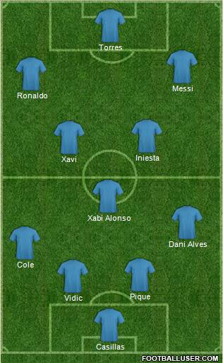 Dream Team Formation 2012