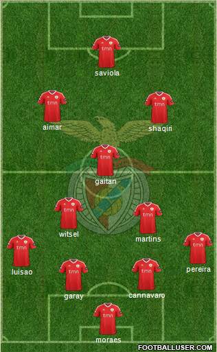 Sport Lisboa e Benfica - SAD Formation 2012