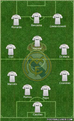 Real Madrid C.F. Formation 2012