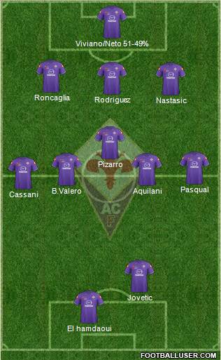 Fiorentina Formation 2012