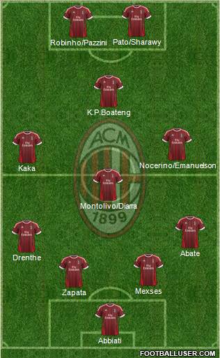 A.C. Milan Formation 2012