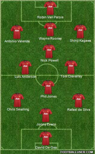 Manchester United Formation 2012