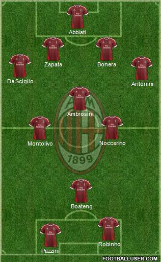 A.C. Milan Formation 2012