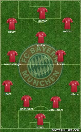 FC Bayern München Formation 2012