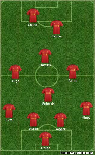 Liverpool Formation 2012