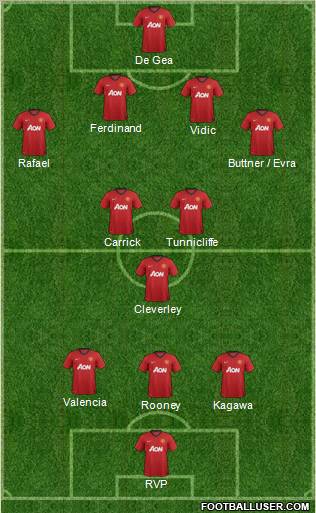 Manchester United Formation 2012