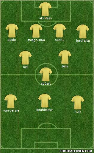 Dream Team Formation 2012