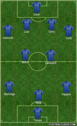 Chelsea Formation 2012
