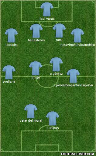 Football Manager Team Formation 2012