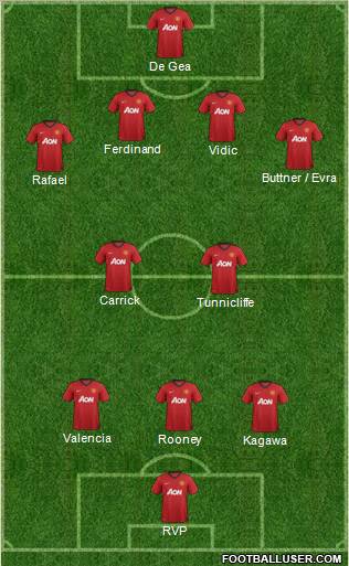 Manchester United Formation 2012