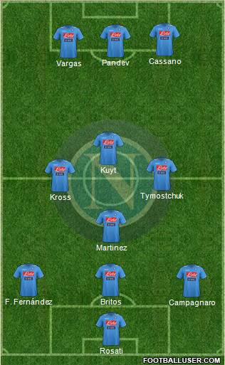 Napoli Formation 2012