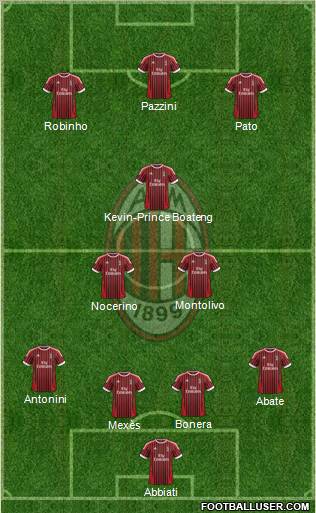 A.C. Milan Formation 2012