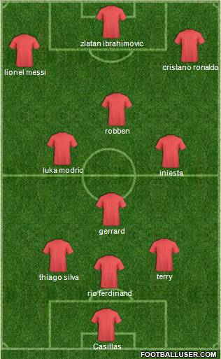 Dream Team Formation 2012