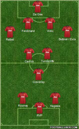 Manchester United Formation 2012