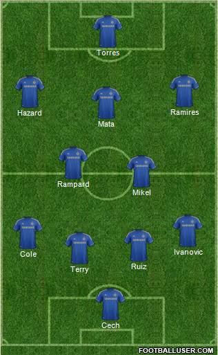 Chelsea Formation 2012