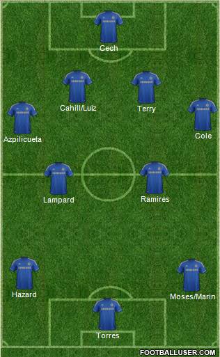 Chelsea Formation 2012