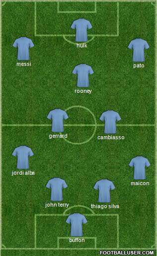Championship Manager Team Formation 2012