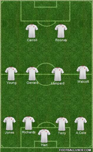 England Formation 2012