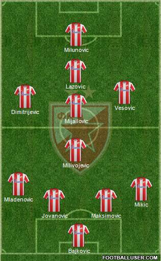 FC Red Star Belgrade Formation 2012